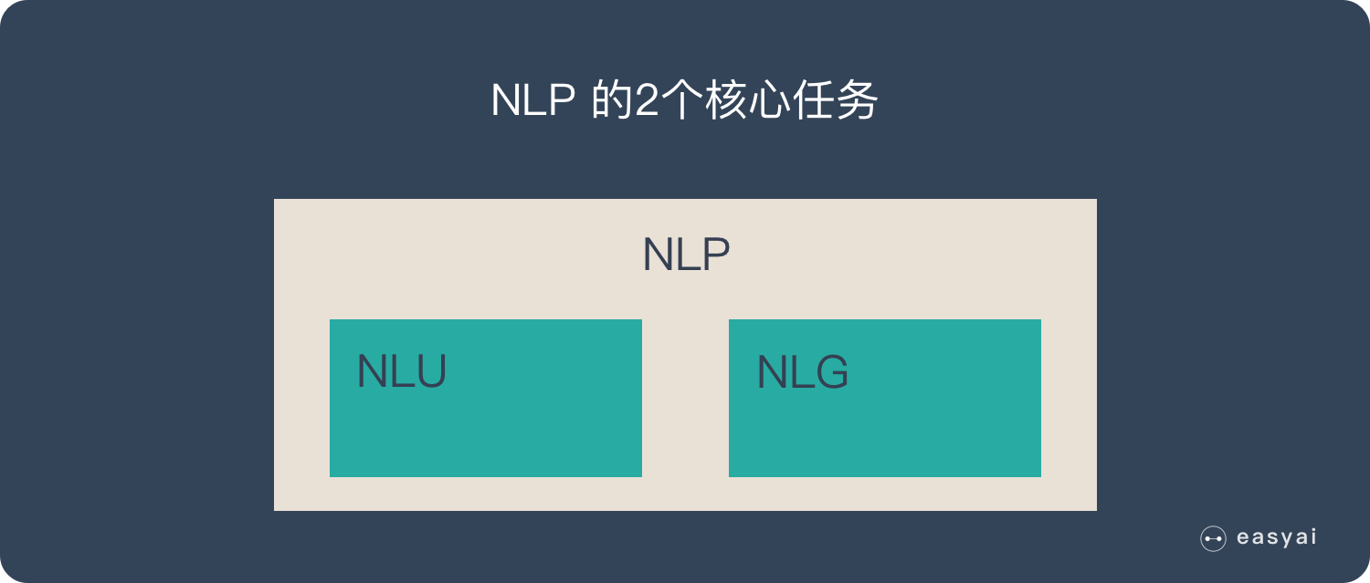 nlu nlp