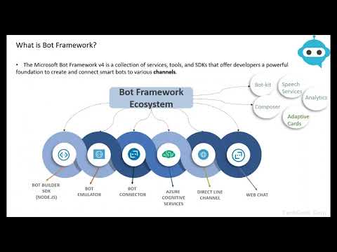 chatbot architecture diagram