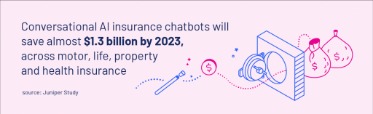 insurance chatbot examples