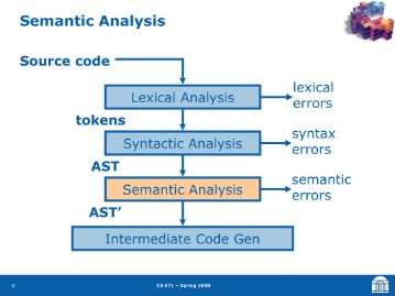example of semantic analysis