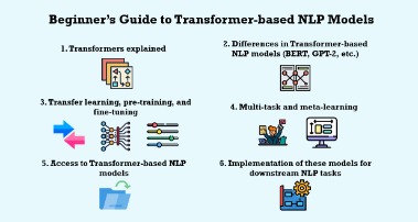 nlp algorithms