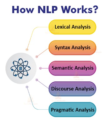 nlp algorithms